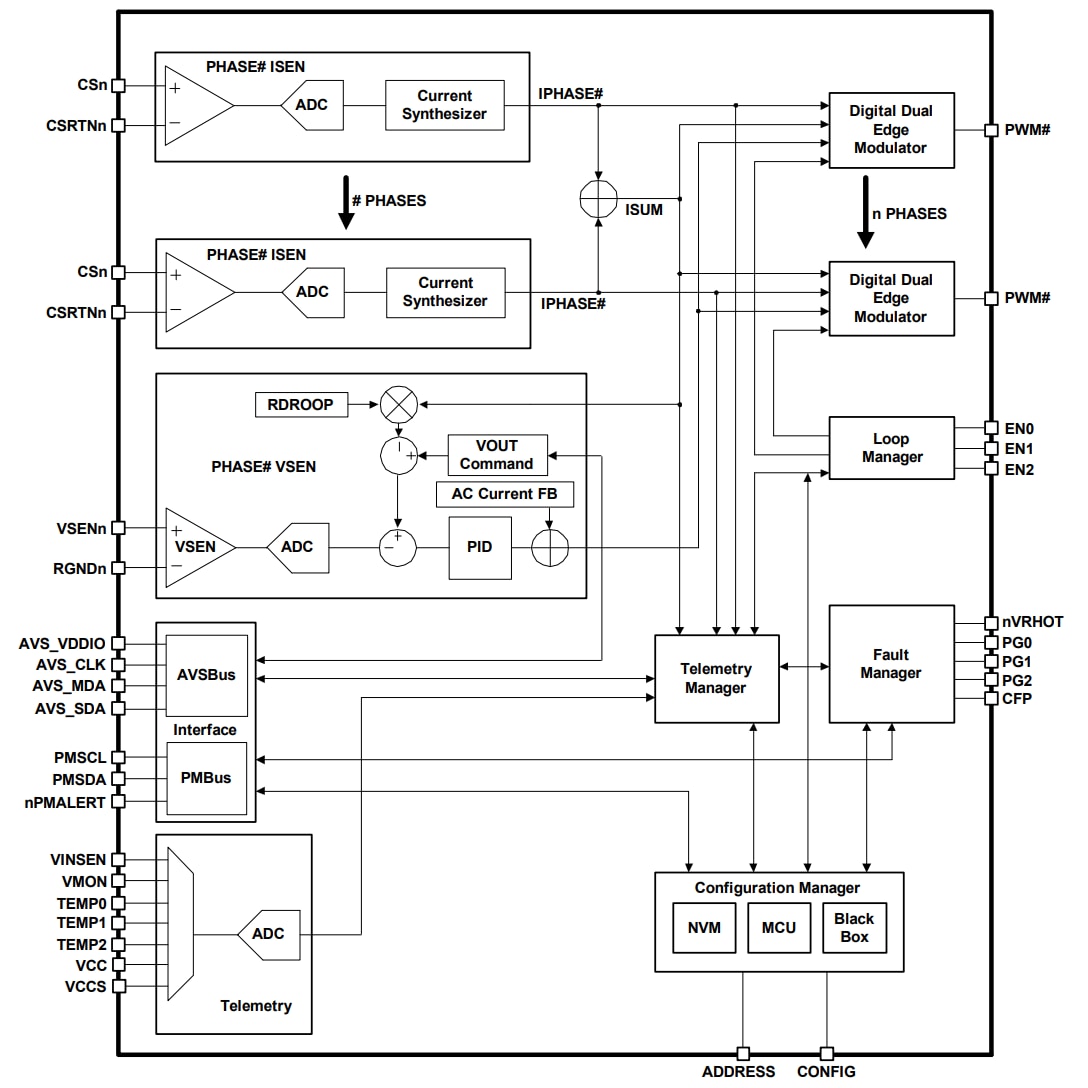 Blockdiagramm - Renesas Electronics ISL68239 12-Phasen-PWM-Controller